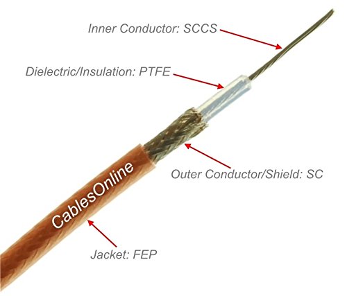 CablesOnline RG316 low-loss coaxial cable for minimal signal loss