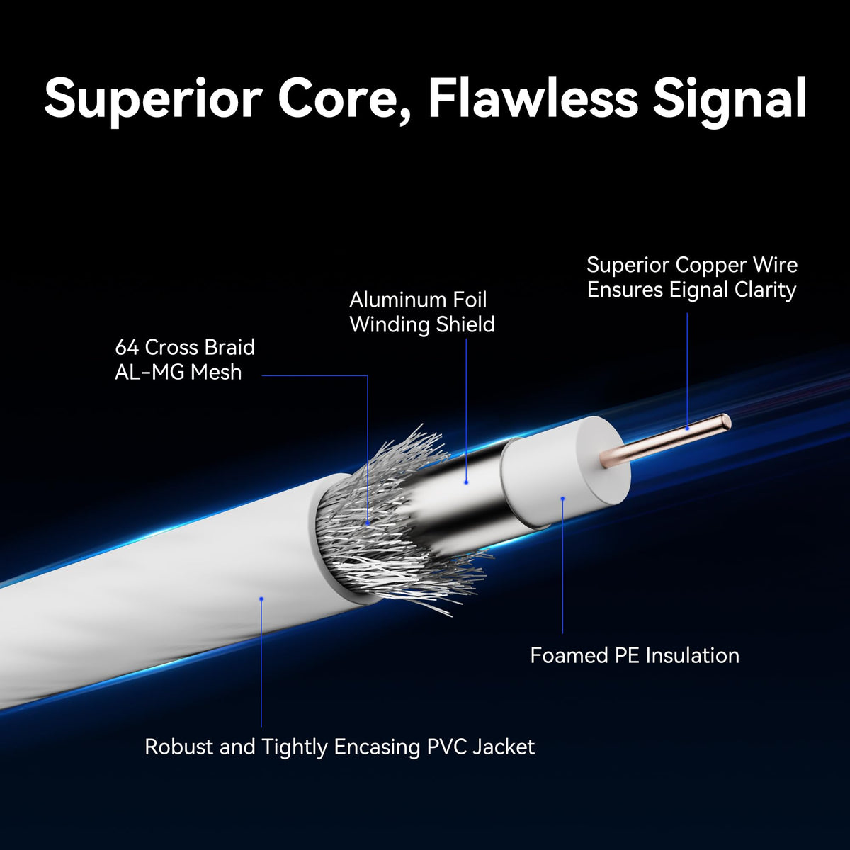 cablism gold-plated F-type connector close-up for corrosion-resistant contact