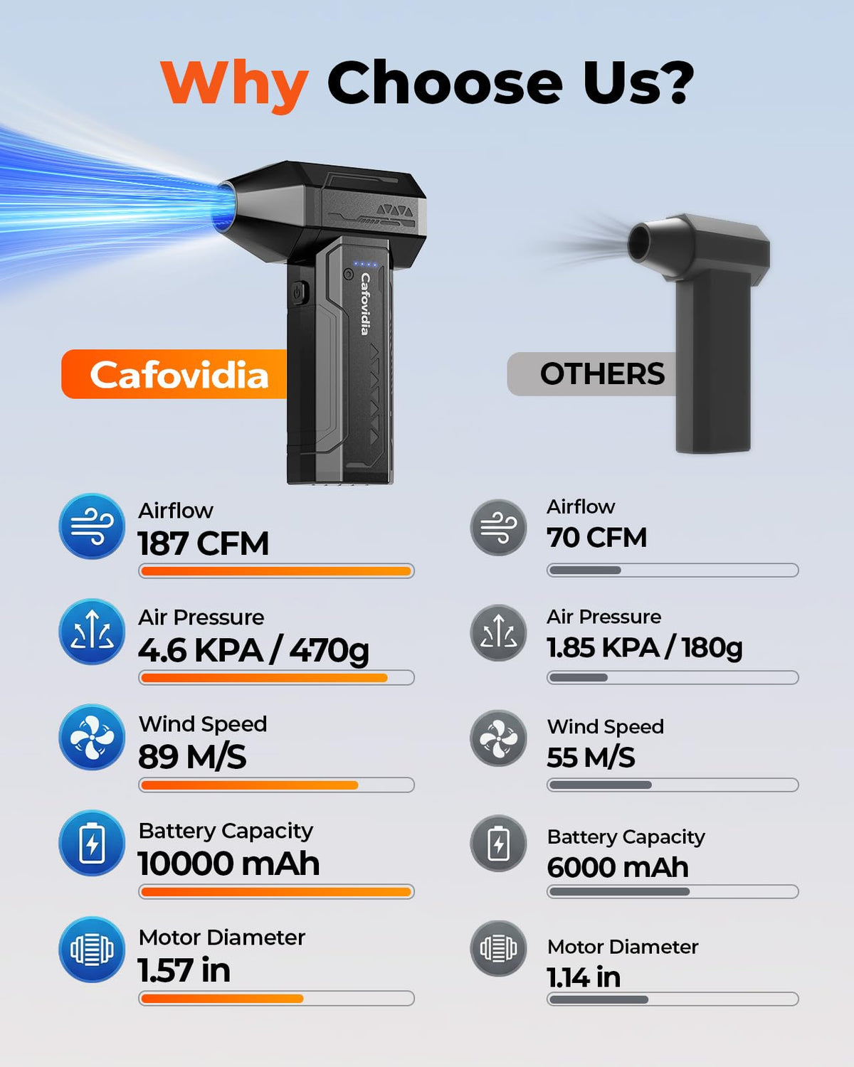 Cafovidia electric air duster car interior cleaning.