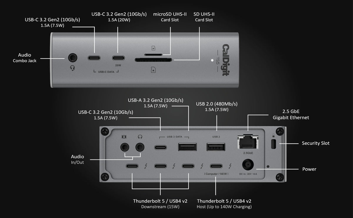 Caldigit TS5 charging port delivers 140W power for high-demand laptops.
