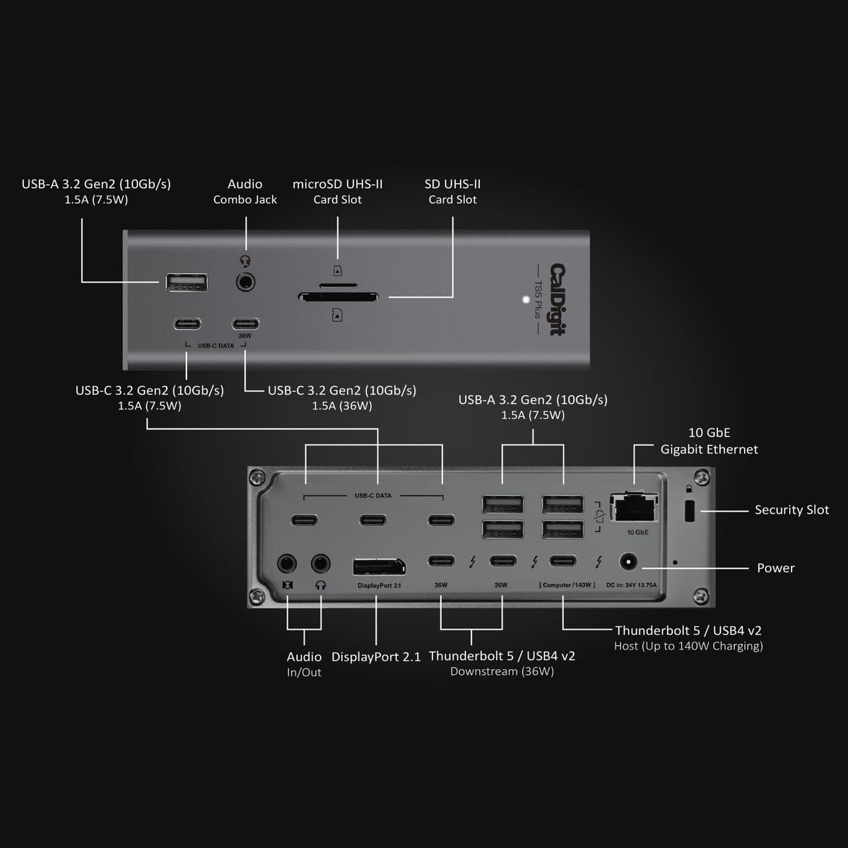 CalDigit TS5 Plus 10GbE port enables faster network access.