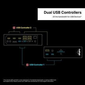 CalDigit TS5 Plus supports dual 8K/6K displays for rich visuals.