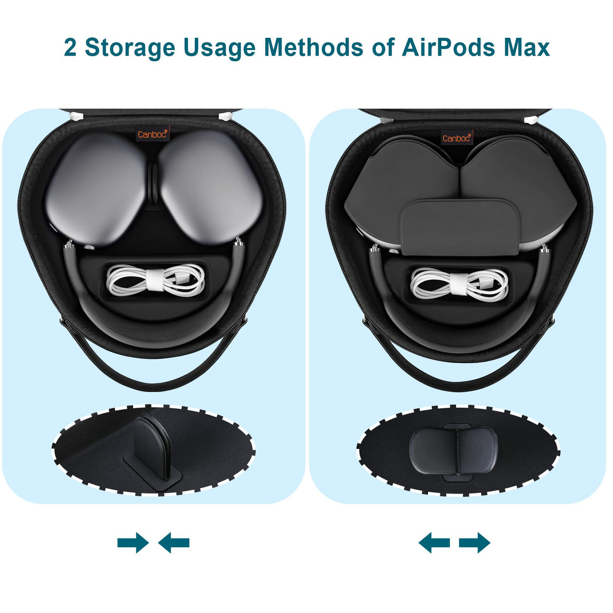 Canboc AirPods Max Case uses magnetic pads to trigger standby when stored.