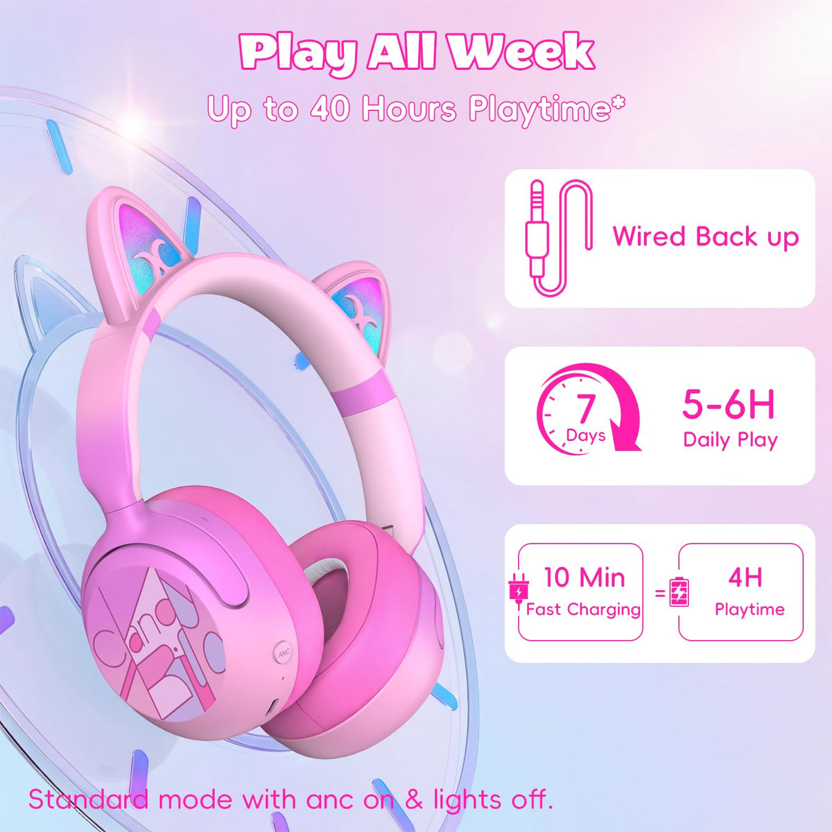 Child wearing Candy Bila headphones using a tablet, comfortable hands-free learning