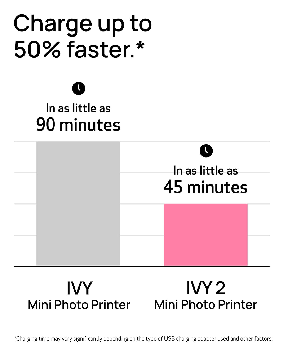 Canon Ivy 2 compact design held in hand for easy portability