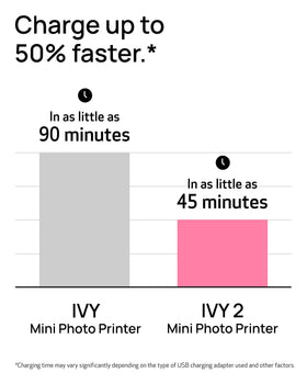 Canon Ivy 2 compact design held in hand for easy portability