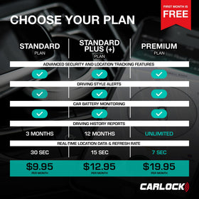 CarLock dashboard-mount setup for straightforward installation and live tracking.
