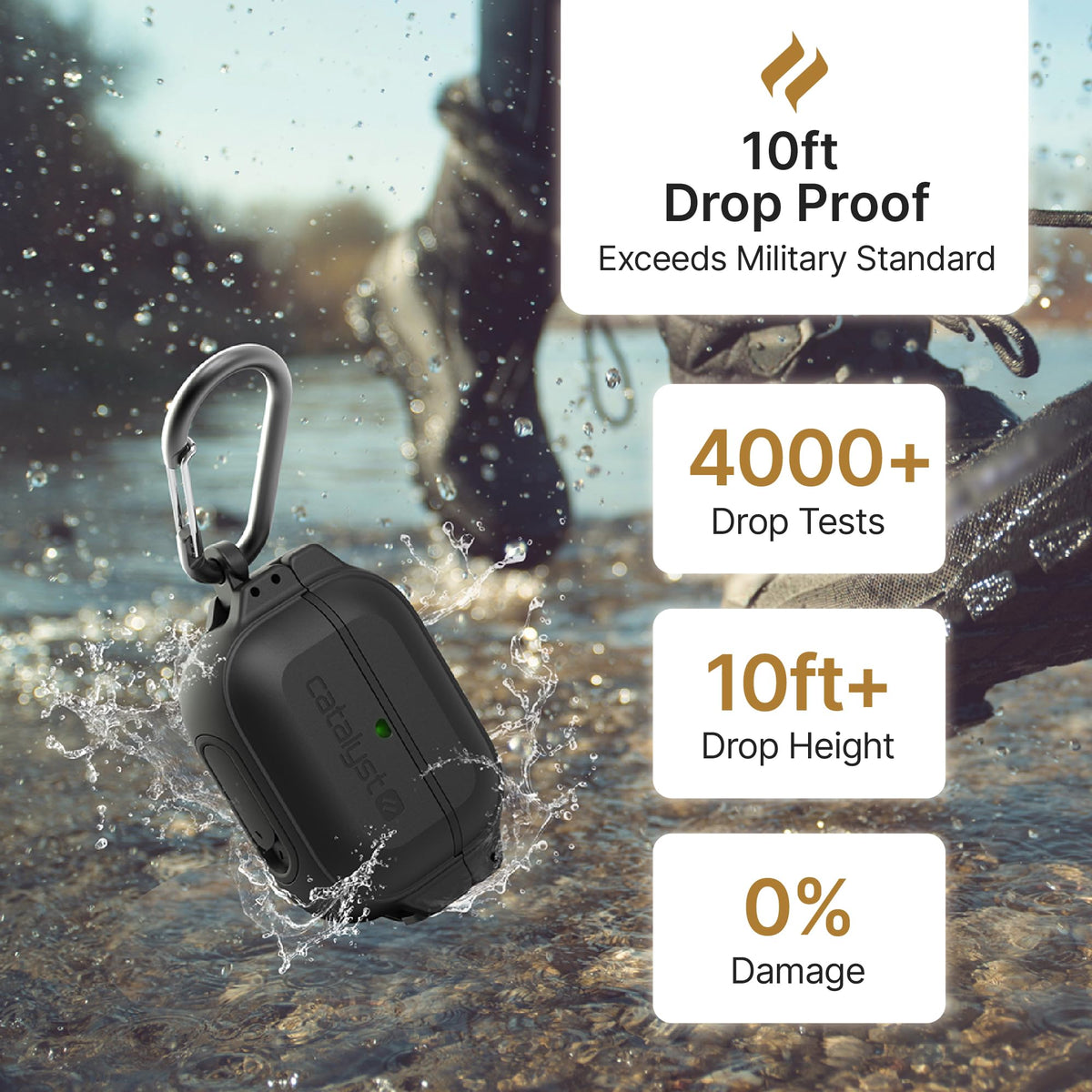 Catalyst case opened showing secure AirPods Pro fit and access