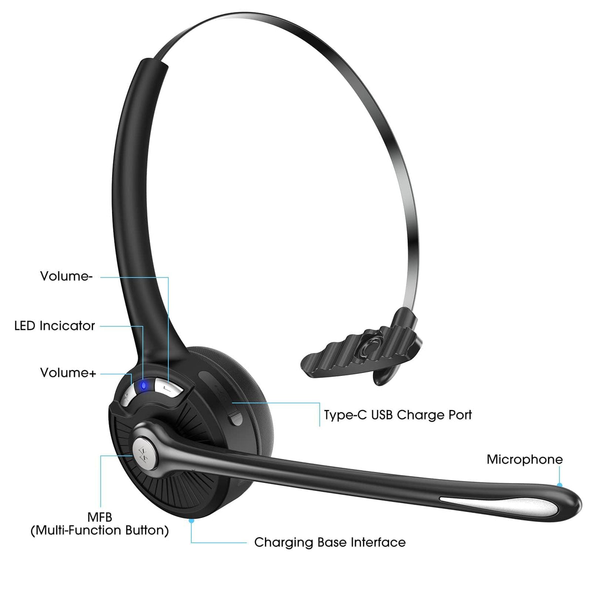 Caymuller earcup controls detail with buttons for calls, volume, and mute for quick access