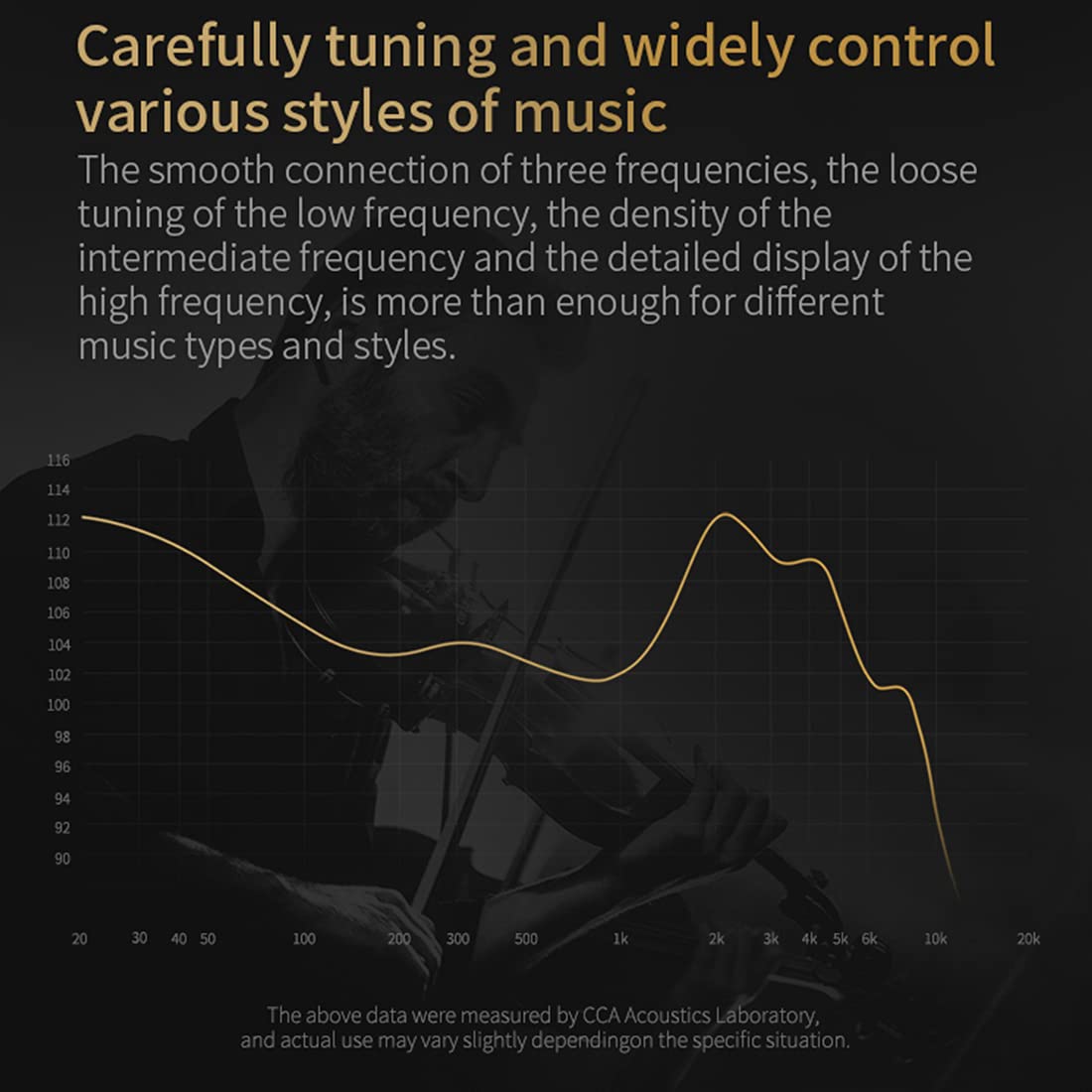 CCA C12 driver cutaway graphic showing 5BA+1DD layout for detailed sound