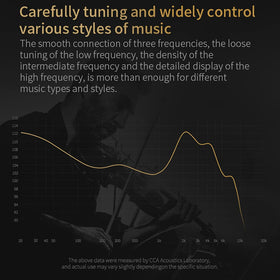 CCA C12 driver cutaway graphic showing 5BA+1DD layout for detailed sound