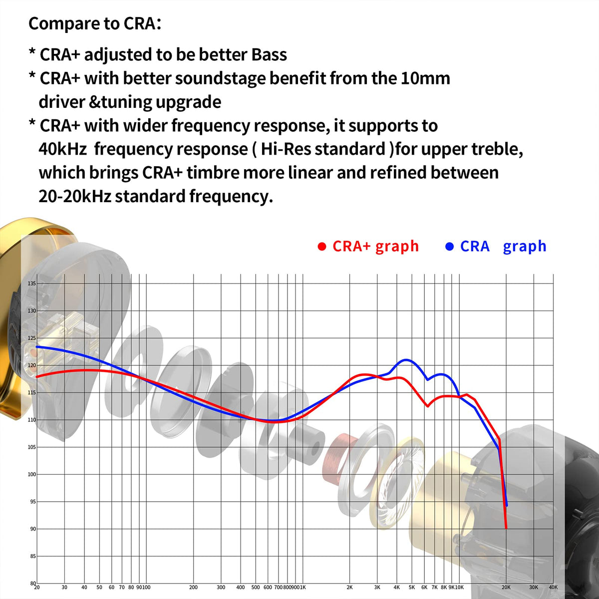 CCA CRA+ ergonomic earbud shape designed for comfortable all-day wear
