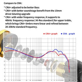 CCA CRA+ ergonomic earbud shape designed for comfortable all-day wear