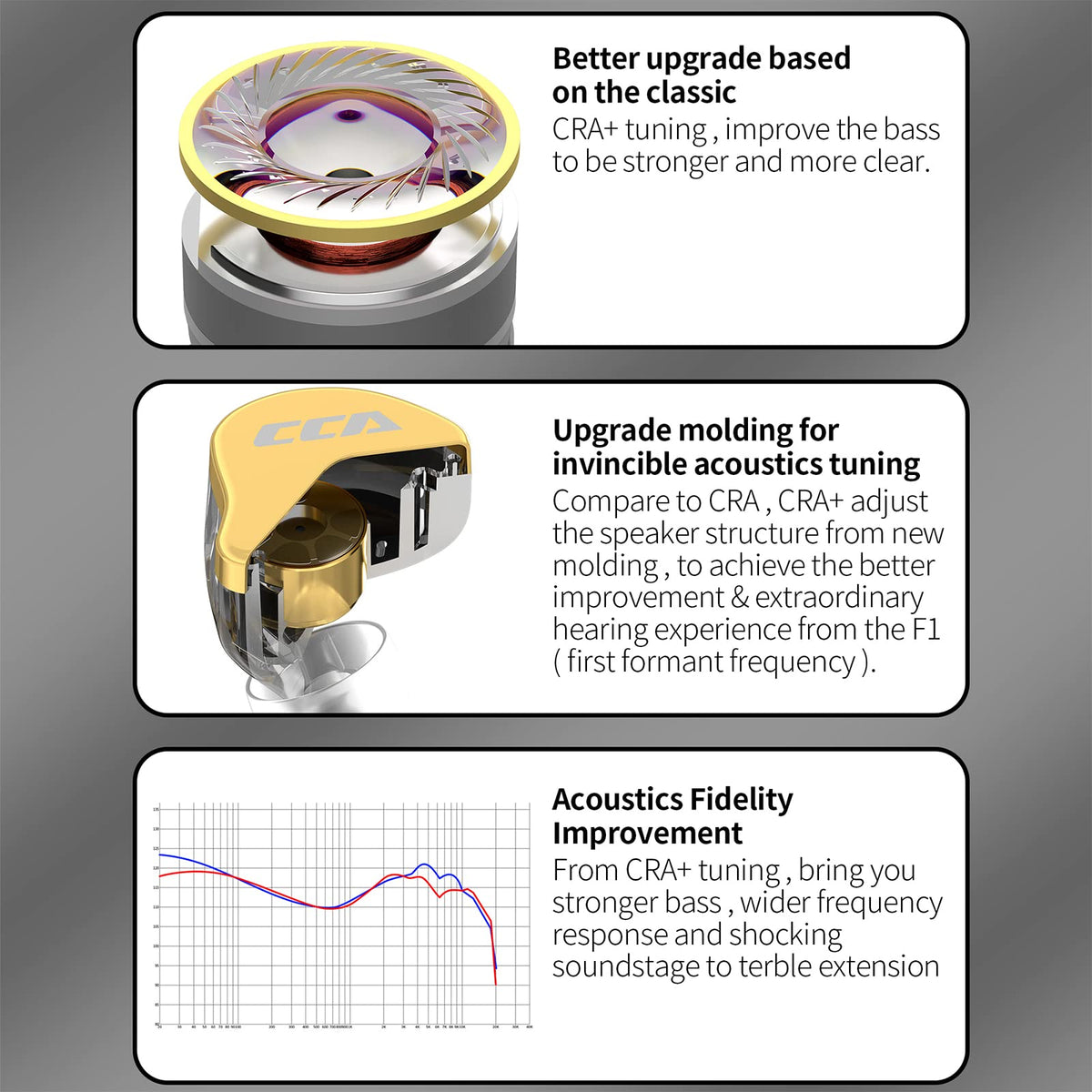 CCA CRA+ metal cavity design featured in clear shell image