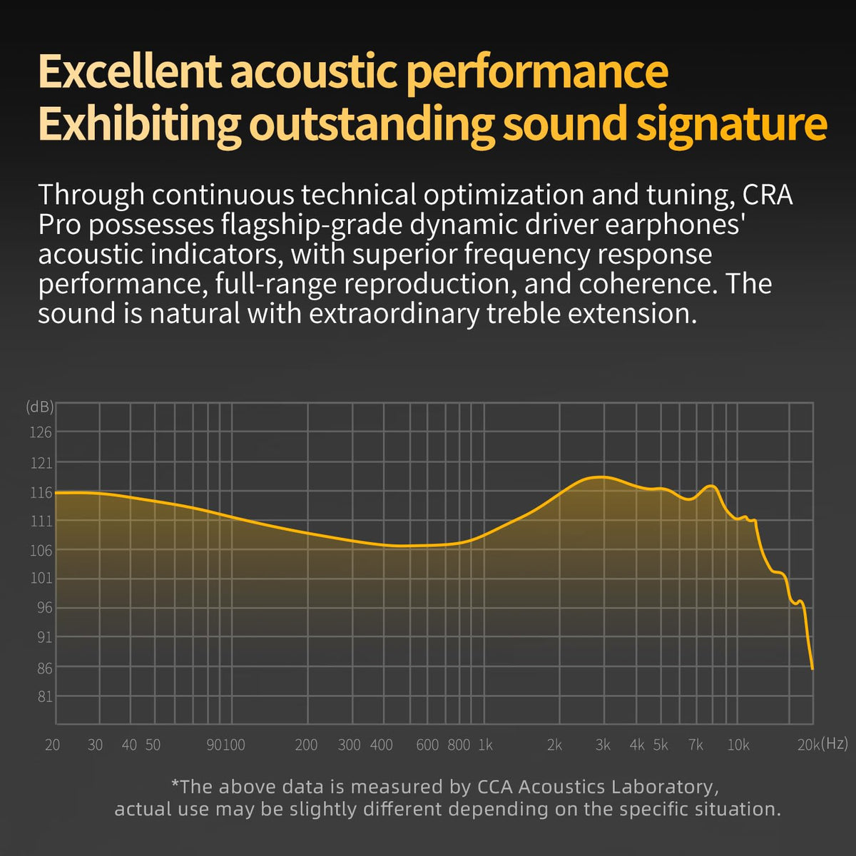 CCA CRA PRO ideal for musicians, singers, drummers and DJs.