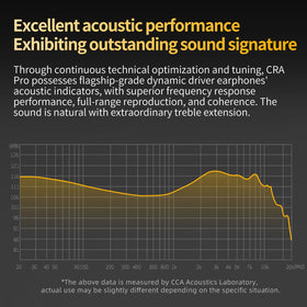 CCA CRA PRO ideal for musicians, singers, drummers and DJs.