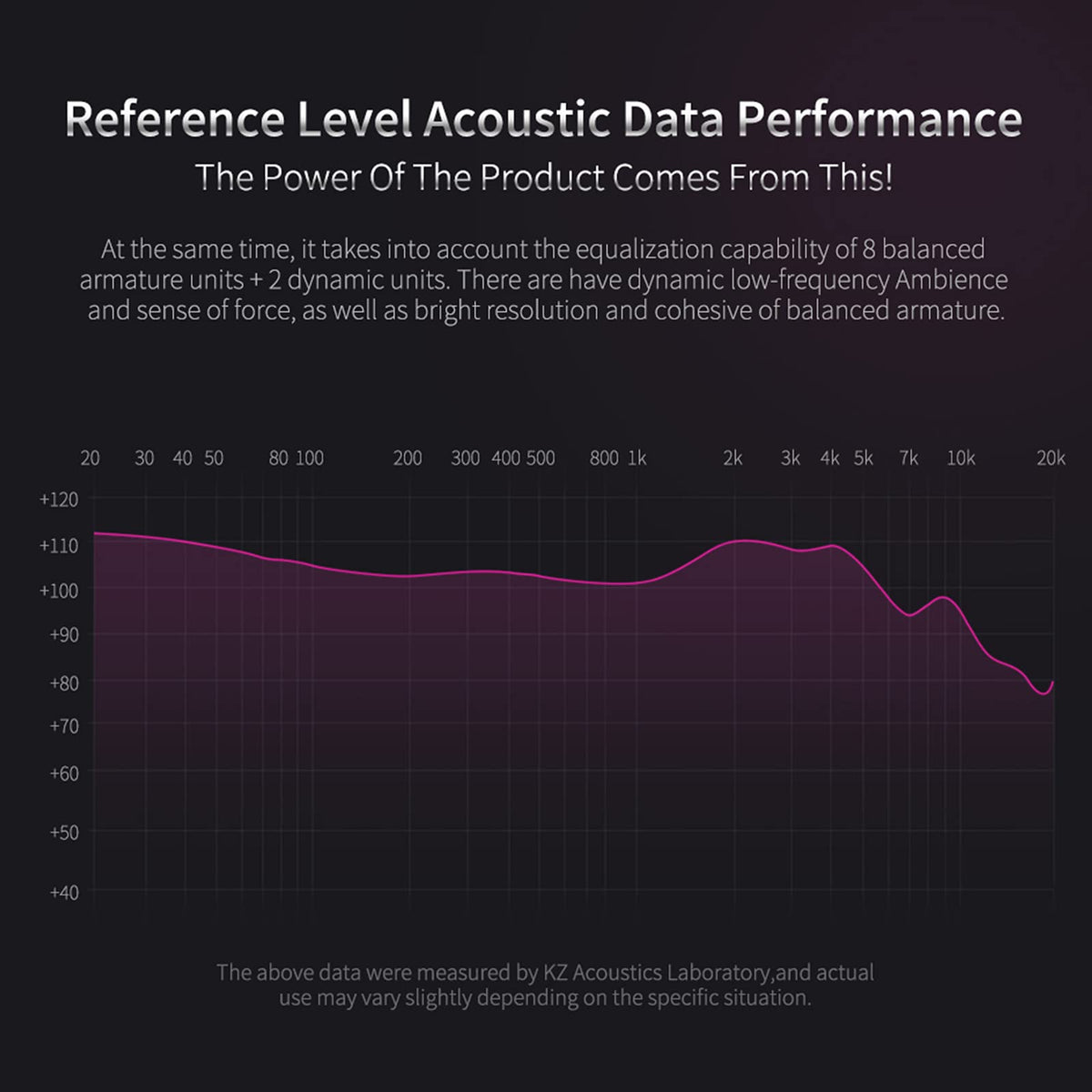 CCA KZ ZS10 Pro worn in ear demonstration showing secure fit for stable performance benefit