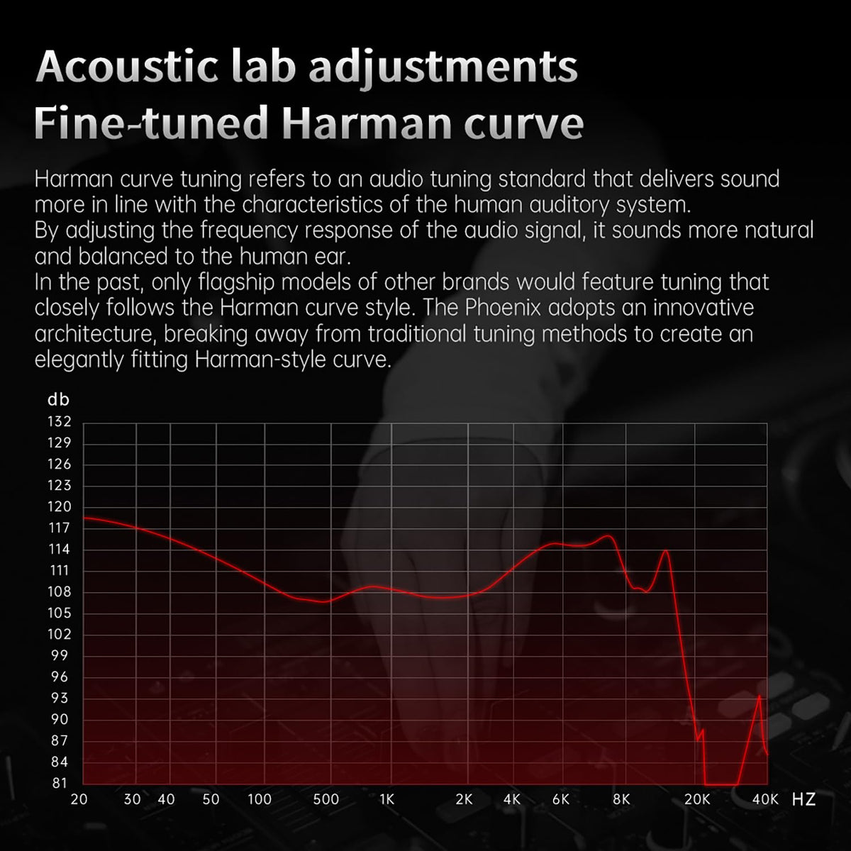 CCA Phoenix driver closeup showing dual-magnet 10mm unit for robust bass
