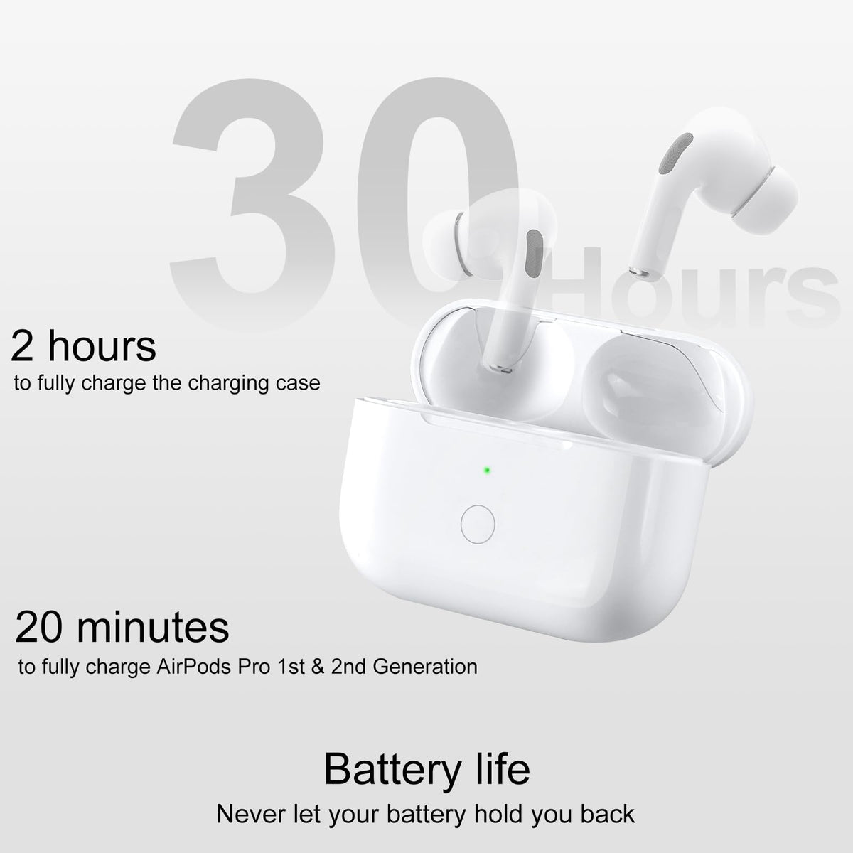 CCAN AirPods Pro case provides up to 24 hours extra listening time