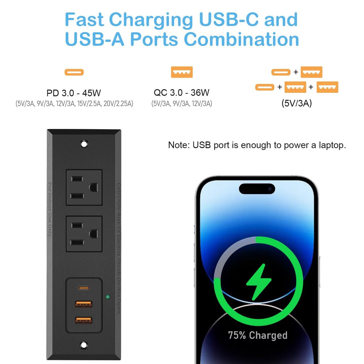 CCCEI closeup of USB‑C and USB‑A ports highlighting fast charging capability