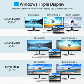 Ceapronex USB C Docking Station on desk showing triple display output for expansive screen real estate.