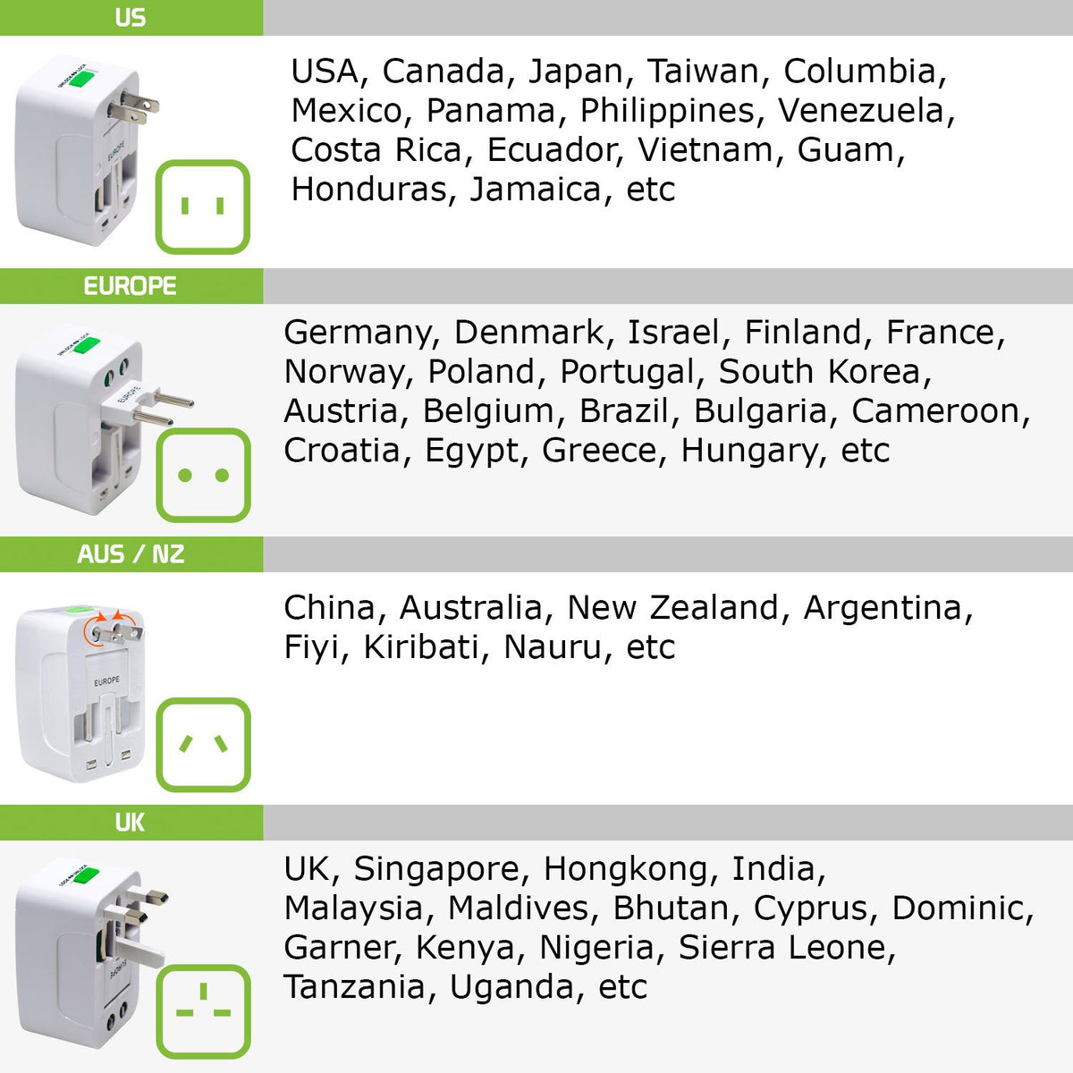 Cellet in use with US plug charging a laptop for reliable power abroad