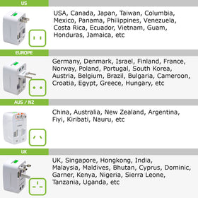 Cellet in use with US plug charging a laptop for reliable power abroad