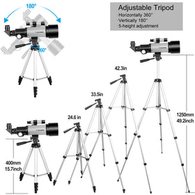 CELTICBIRD smartphone adapter attached to eyepiece enabling simple moon and planet photos