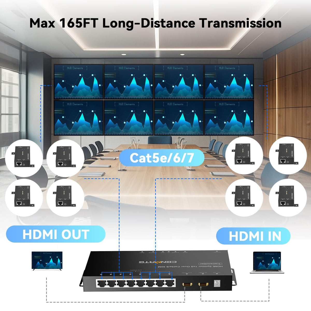 cenmate 1x8 HDMI extender receiver array distributes signal to eight displays