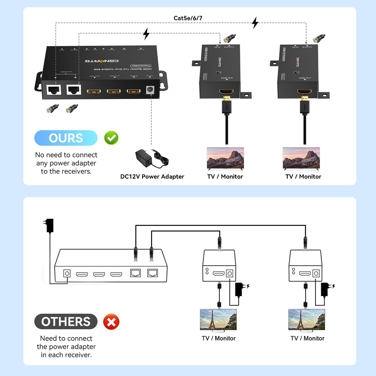 CENMATE unit with CAT6 cable connected demonstrating reliable ethernet run for long-distance video transmission