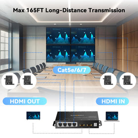 Cenmate HDMI over CAT6 cable delivers HD up to 165 feet.