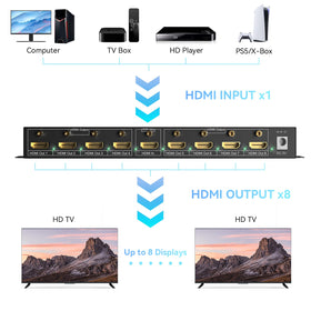 cenmate connection diagram with one source to eight displays, easy setup guide