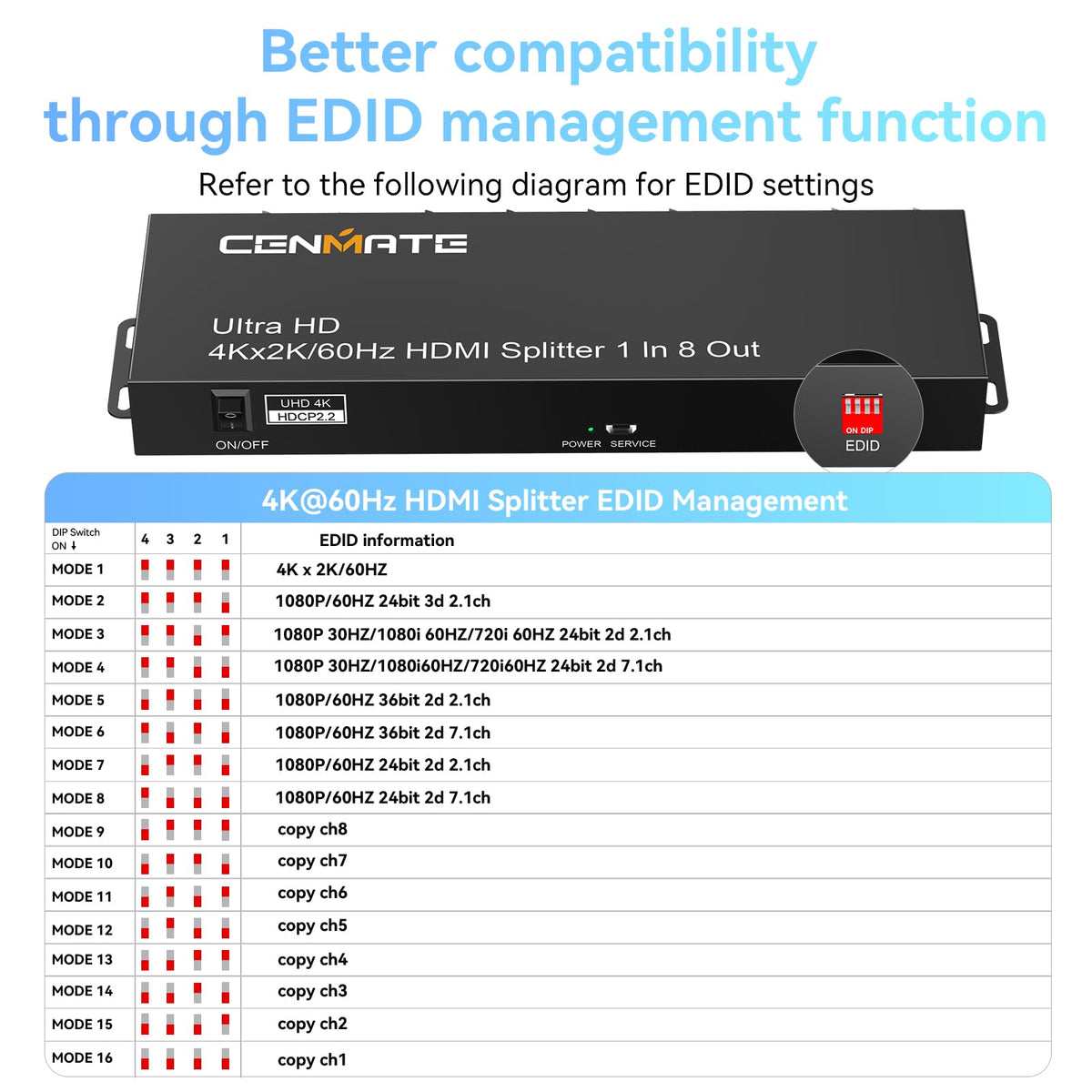 cenmate EDID toggle switch detail, selectable modes for display compatibility