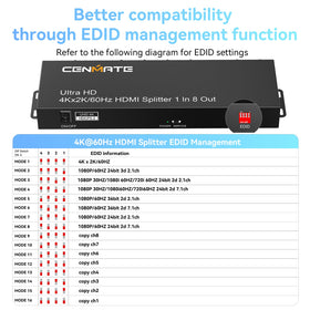 cenmate EDID toggle switch detail, selectable modes for display compatibility