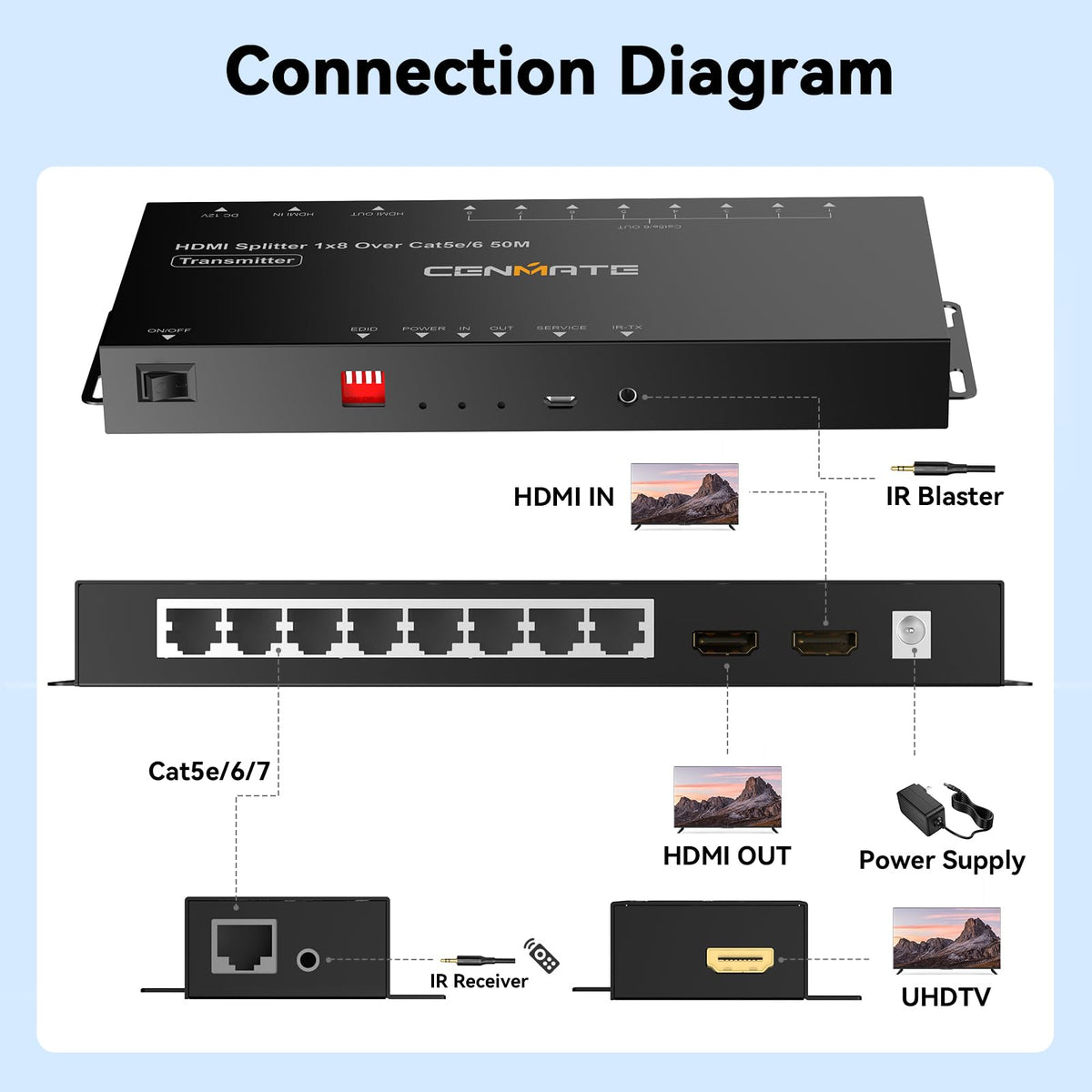 cenmate IR emitter cable enables remote control of the system