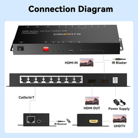 cenmate IR emitter cable enables remote control of the system