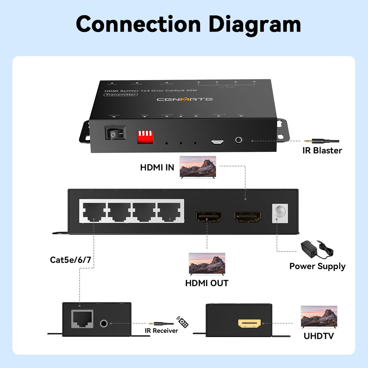 Cenmate IR emitter and receiver cables enable remote control of devices.
