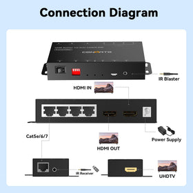 Cenmate IR emitter and receiver cables enable remote control of devices.