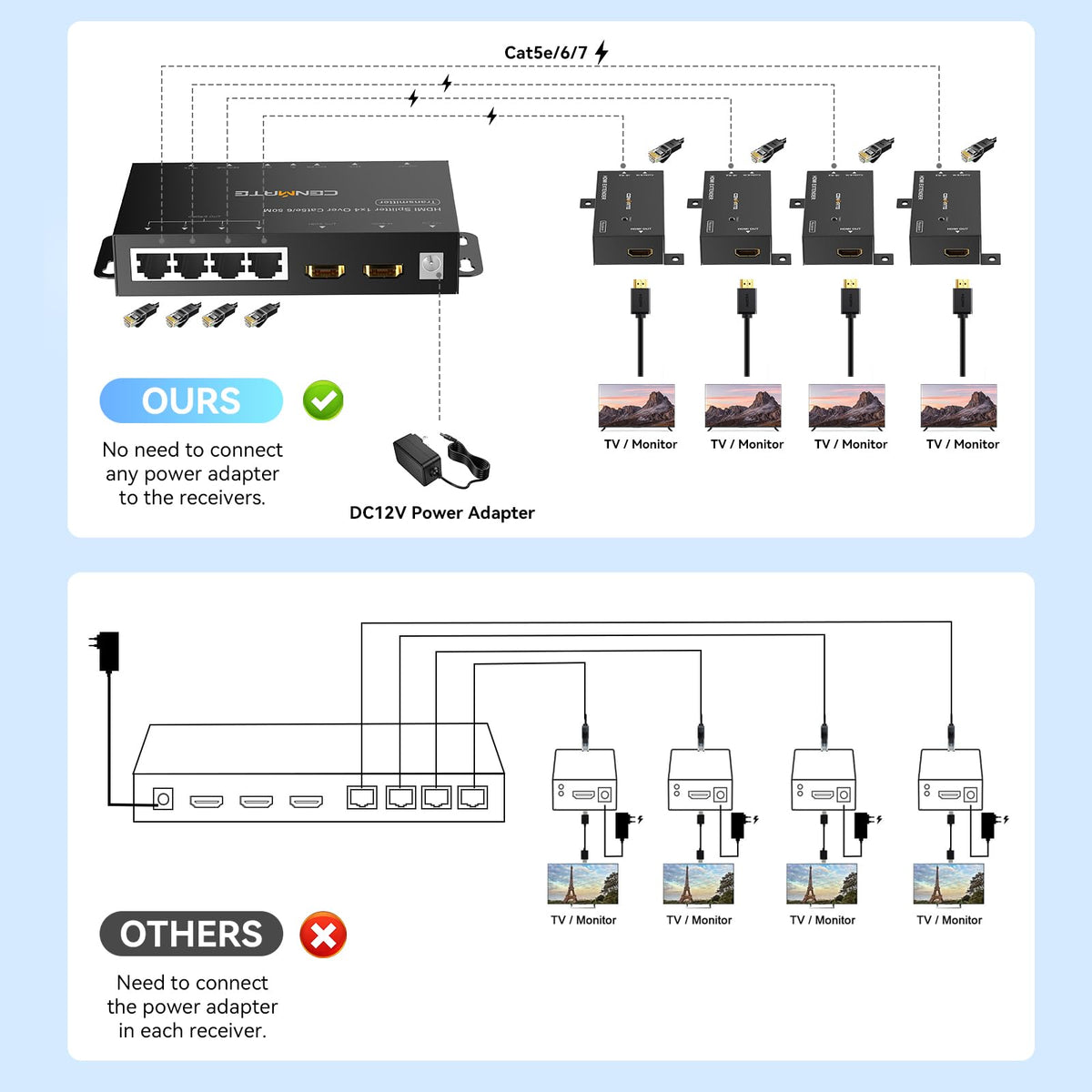 Cenmate PoC power-over-cables simplifies setup and reduces clutter.