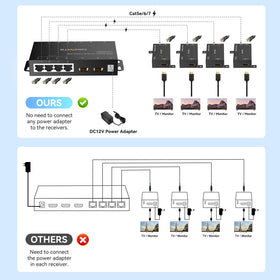 Cenmate PoC power-over-cables simplifies setup and reduces clutter.