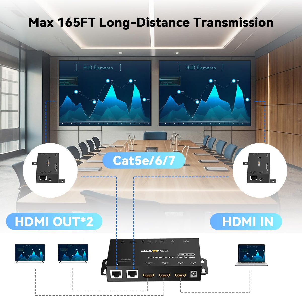 CENMATE transmitter back panel with HDMI, IR, DC12V and LAN ports clearly visible for straightforward hookups