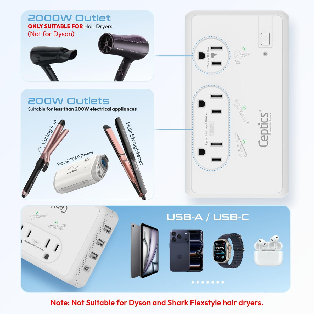 Ceptics includes a 5-foot cable for flexible use.