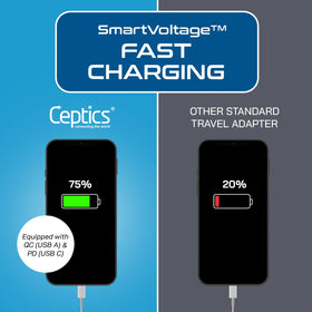 Ceptics AP-16 ideal for hotel or airport travel setups.