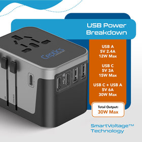 Ceptics CE and RoHS safety certification for travel adapters