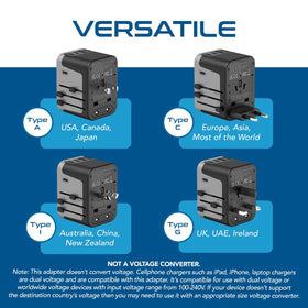 Ceptics 8A fuse protection guards devices during travel