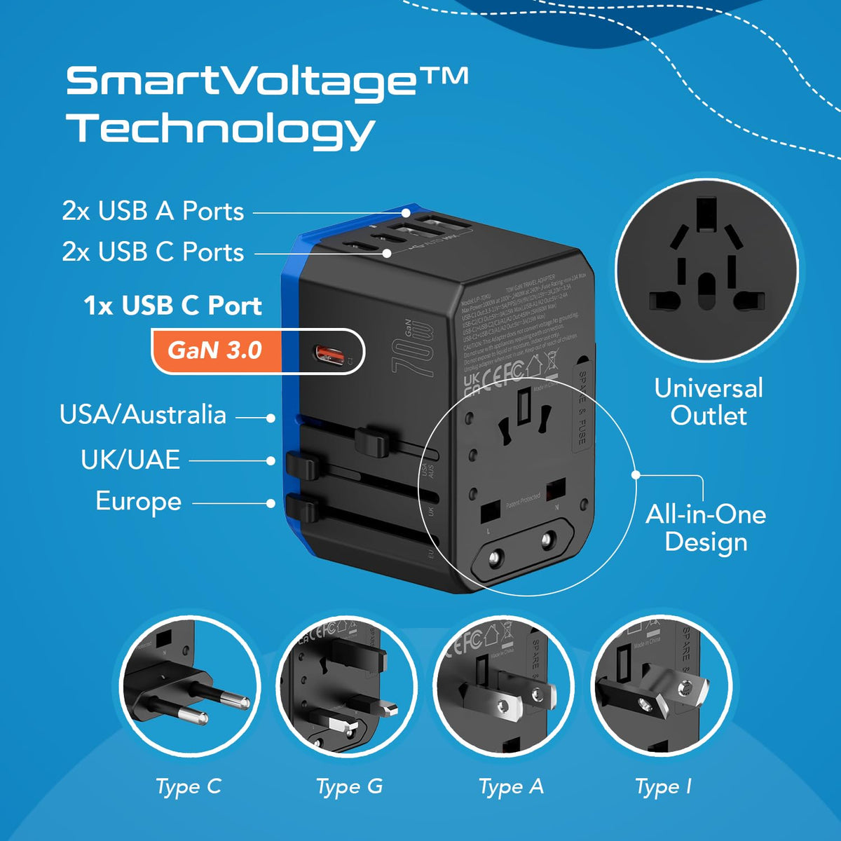 Ceptics charger ports and printed labels showing multiport convenience