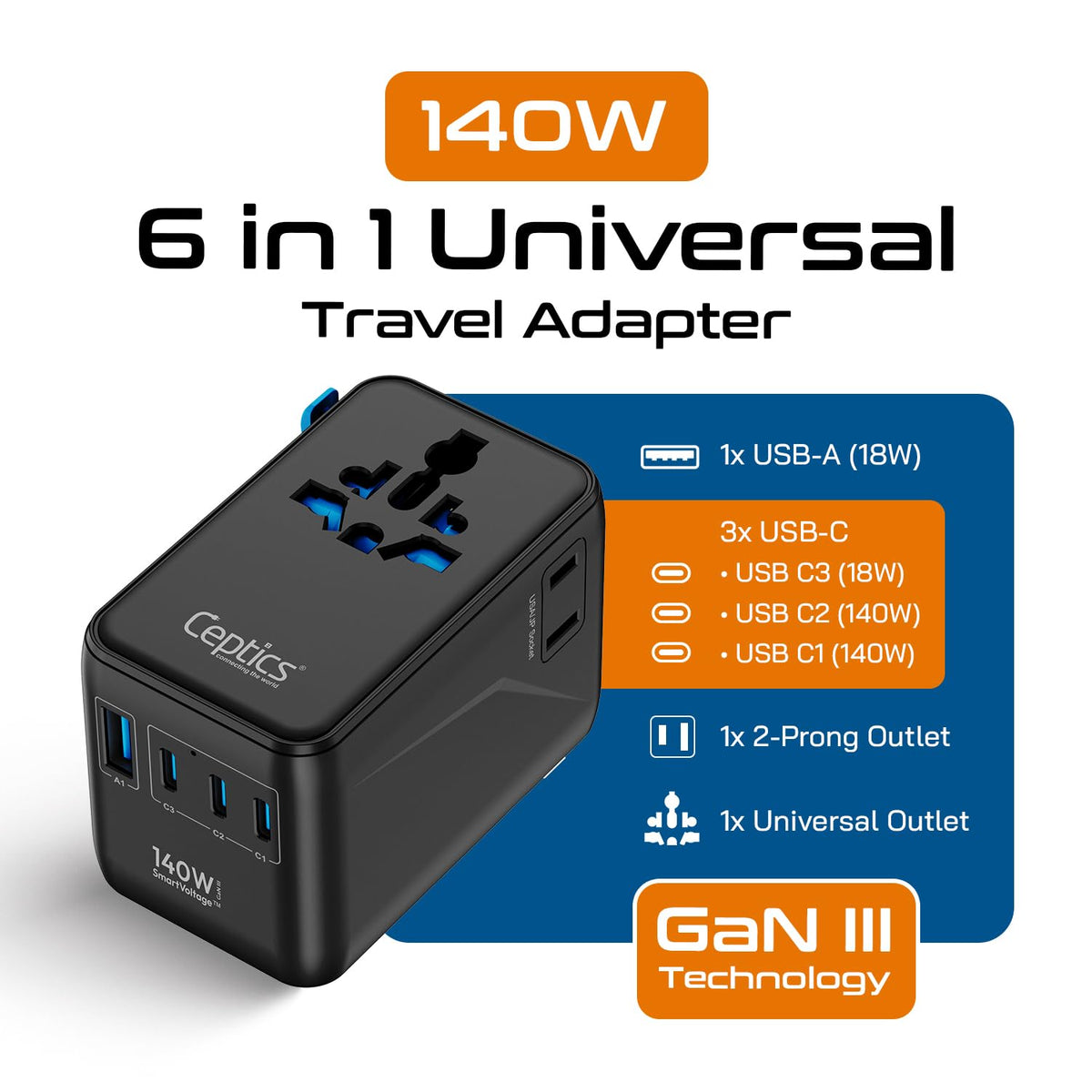 Ceptics closeup of USB-C and USB-A ports highlighting fast charging ability