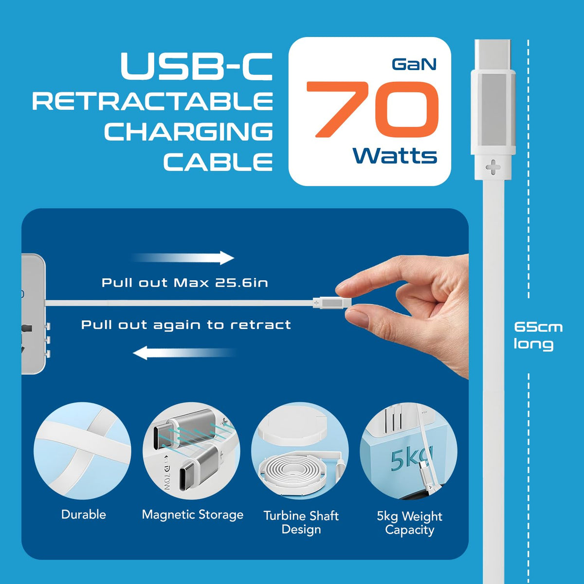 Ceptics close-up of USB-A and USB-C ports with QC and PD labels, clear fast-charging benefits