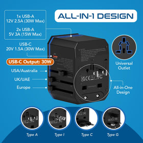 Ceptics multi-region plug outputs show Type A, C, G, I options for travel.