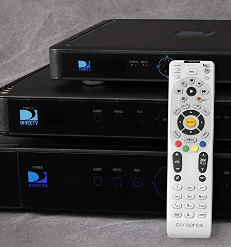 Cerepros RC64 in-use hand shot demonstrating comfortable handling during TV control.